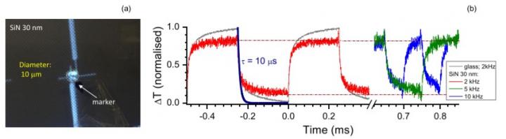 Thermocouple Response to Optical Beam