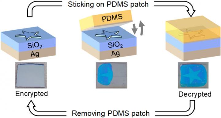 Optical Security Feature