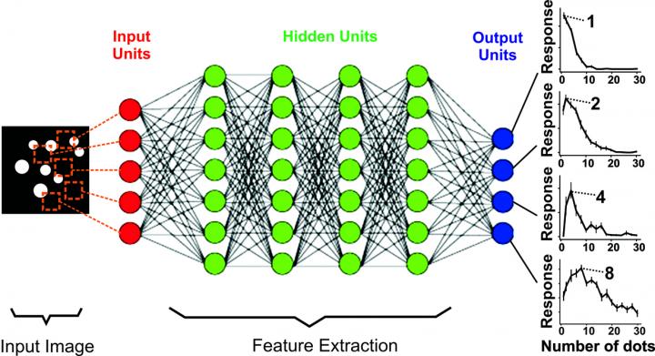 Number recognition sale deep learning