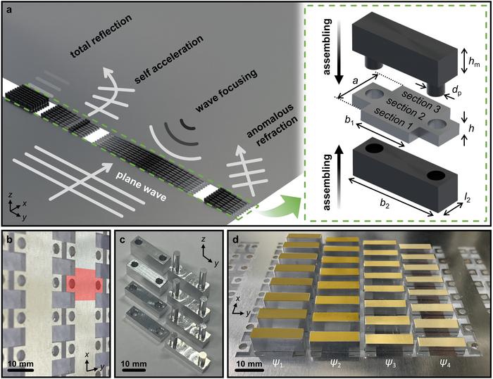 Timoshenko-Ehrenfest beam-based reconfigurable elastic metasurface