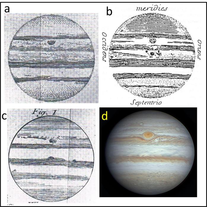 Historical illustrations of Jupiter