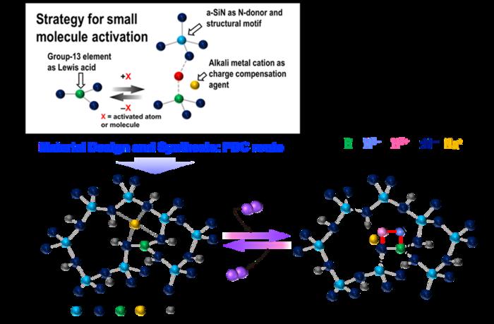 Development of a transition metal-free sodium-doped amorphous silicon-boron-nitride (Na-doped SiBN) for small molecule activation and catalysis