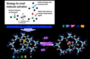 Development of a transition metal-free sodium-doped amorphous silicon-boron-nitride (Na-doped SiBN) for small molecule activation and catalysis