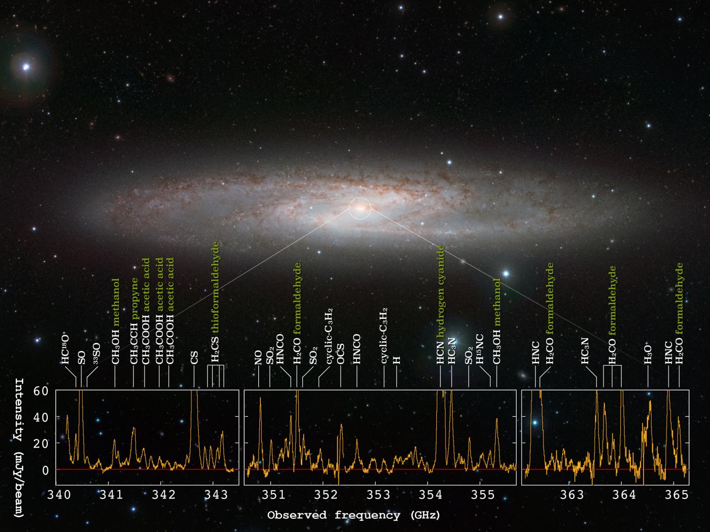 The Starburst Galaxy NGC 253 and the Radio Spectra Obtained with ALMA
