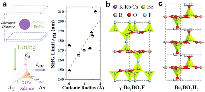 Figure 2 | Tuning of interlayer cations.