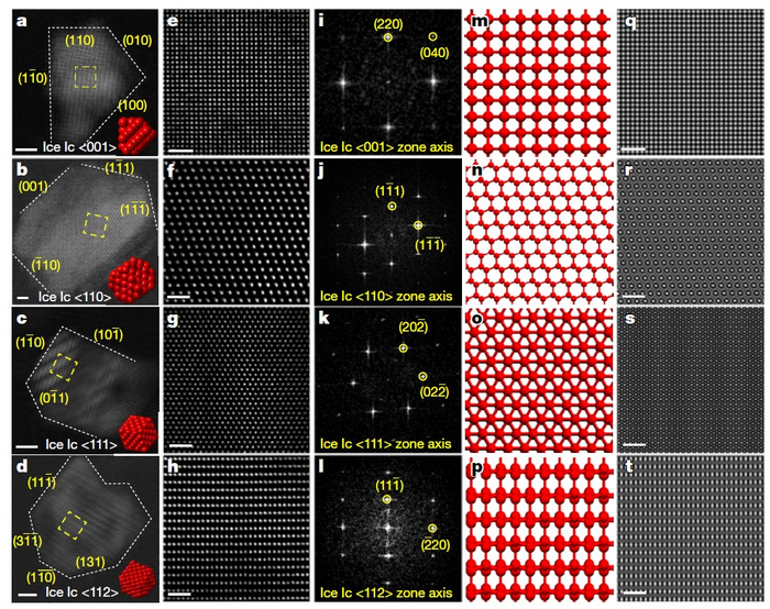 Interstitial Fe impurity (IFI) induced zero bound state (ZBS).