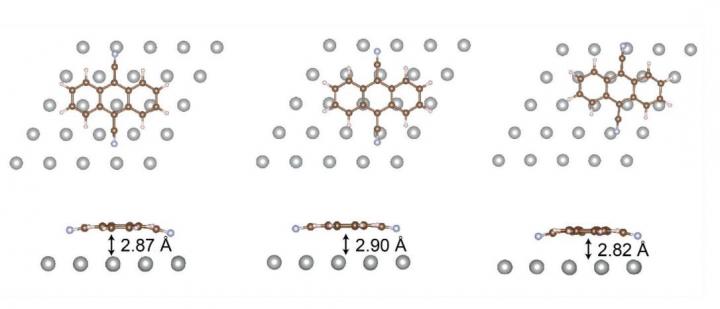 Adsorption Geometries