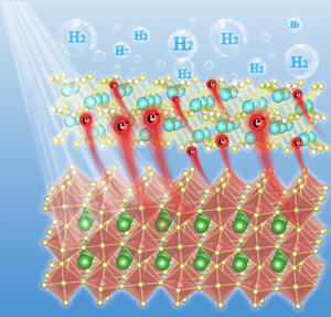 Mechanistic illustration of hydrogen production from Mo2C@MAPbI3