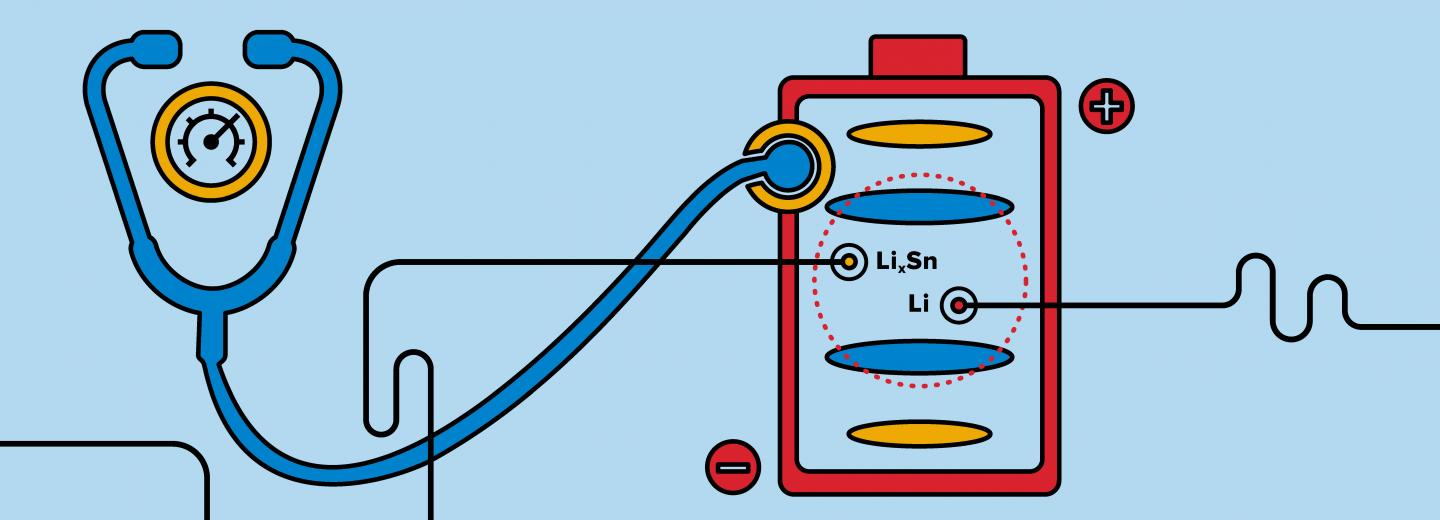Li-Ion Battery Health Assessment