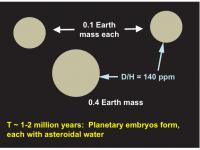 How Earth Accumuated Water
