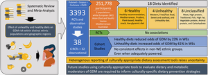 Visual abstract of the meta-analysis.