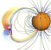 Hot Jupiter and Star Magnetic Fields