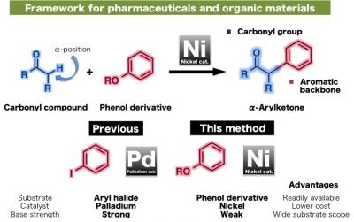 Aryl Carbonyls as Frameworks for Pharmaceuticals and Organic Materials