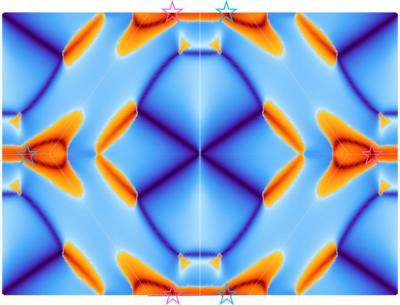 A Simulation of the Internal Structure of a Weyl Magnet