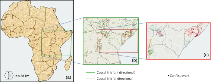 Illustration of conflict avalanche generation