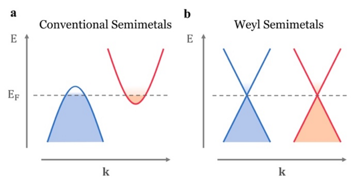 Schematic band structure.