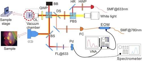 Schematic representation of an experimental setup for receiving and recording phonon radiation