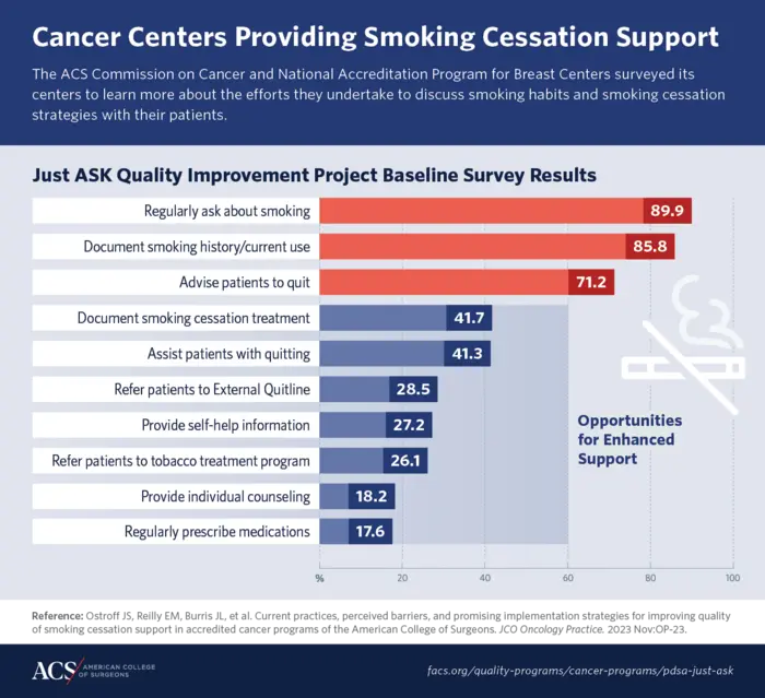 Baseline Survey Results of Just ASK Quality Improvement Project