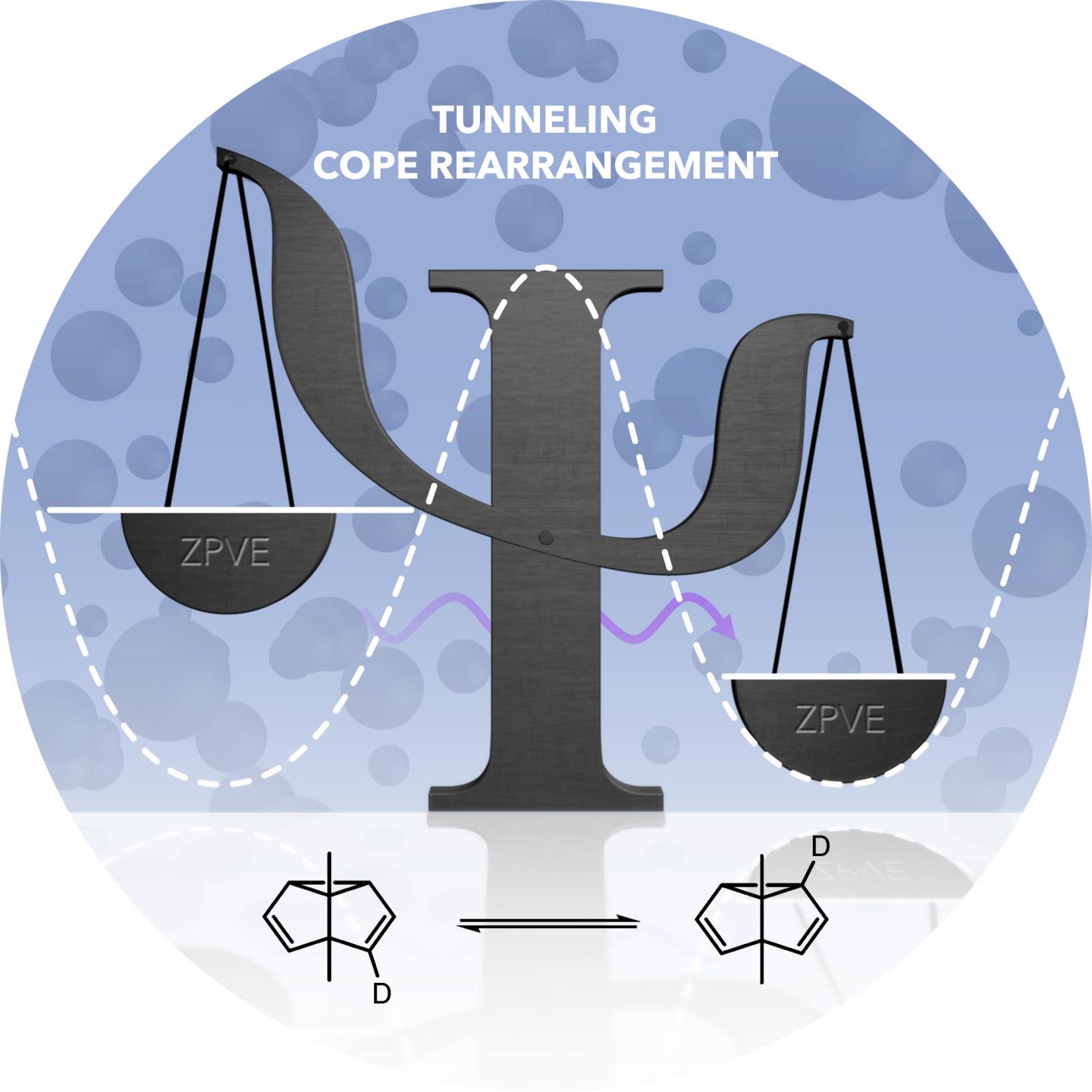 Tunneling Cope Rearrangement