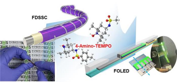 Fiber optic type electronic devices using 4-Amino-TEMPO