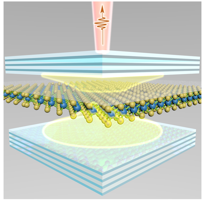 Ultrathin crystals as light sources in laser EurekAlert!