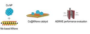 Green Hydrogen Revolution: Enhancing Efficiency and Durability with MXene Support