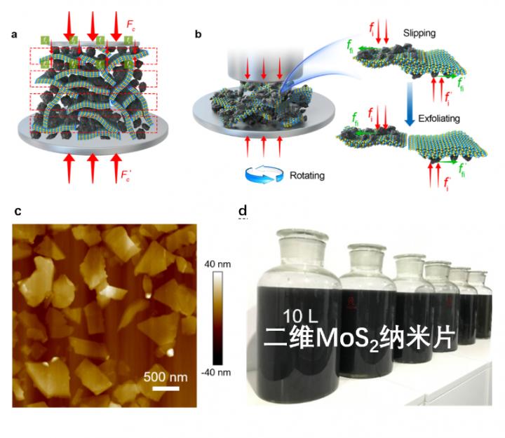 Industrial scale production of layer materials via intermediate-assisted grinding