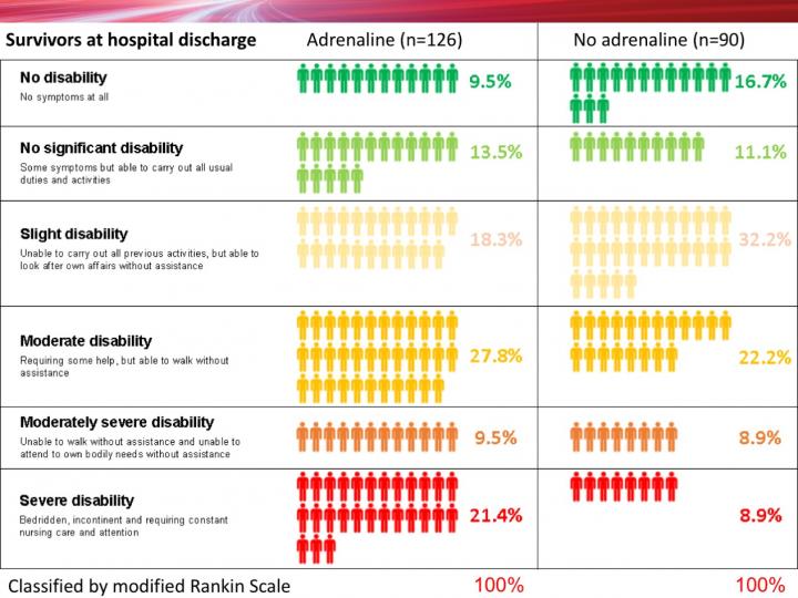 Infographic - Survivors at hospital discharge