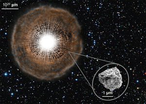 Stellar fossils in meteorites point to distant stars