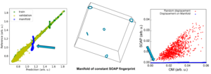 Manifold of constant SOAP fingerprint