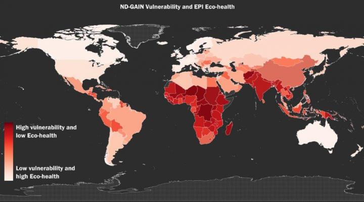 Eco Health And Vulnerability