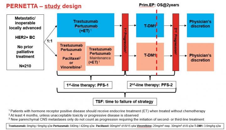 Her2 Positive Breast Cancer Treatment De Esc Eurekalert 4648