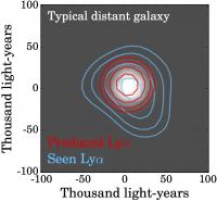 INT observation of distant milky way type galaxy