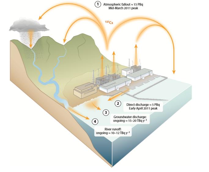 Schematic of Fukushima Daiichi