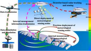 Fig. 6. The process of StratoSat tracking and detecting typhoons.