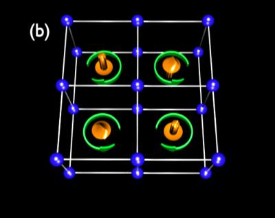 Study Finds New Properties in Non-Magnetic Materials (1 of 2)