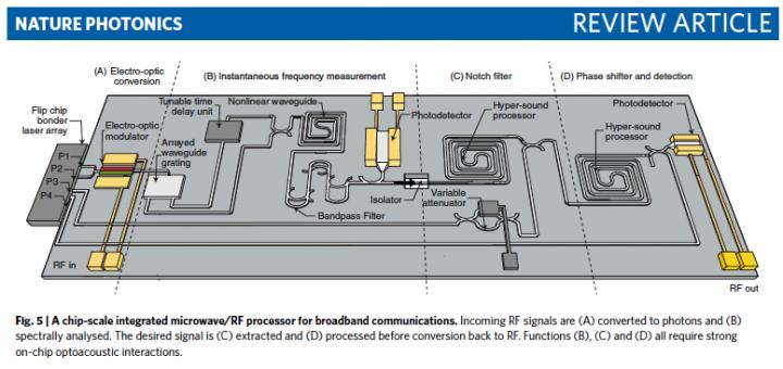 Conceptual Illustration of Integrated Circuit