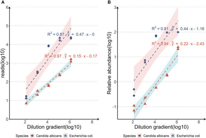 Novel Nanopore-based Technology Helps Detect Pathogens Rapidly and Precisely for Cancer Patients