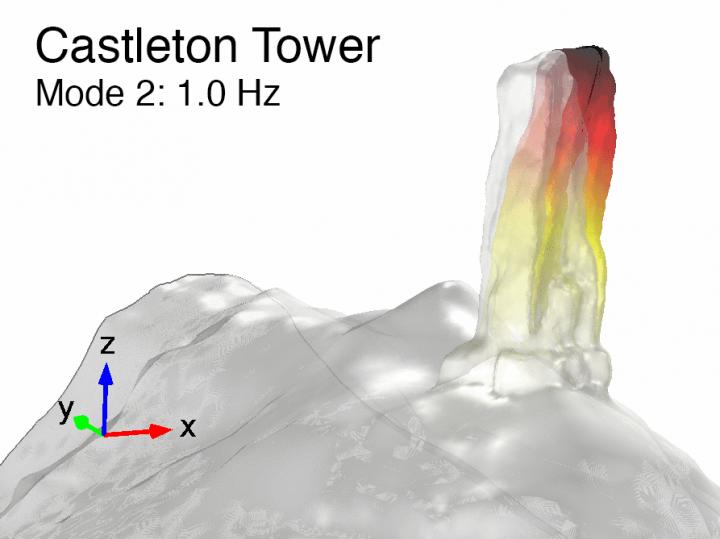 Castleton Tower Resonance
