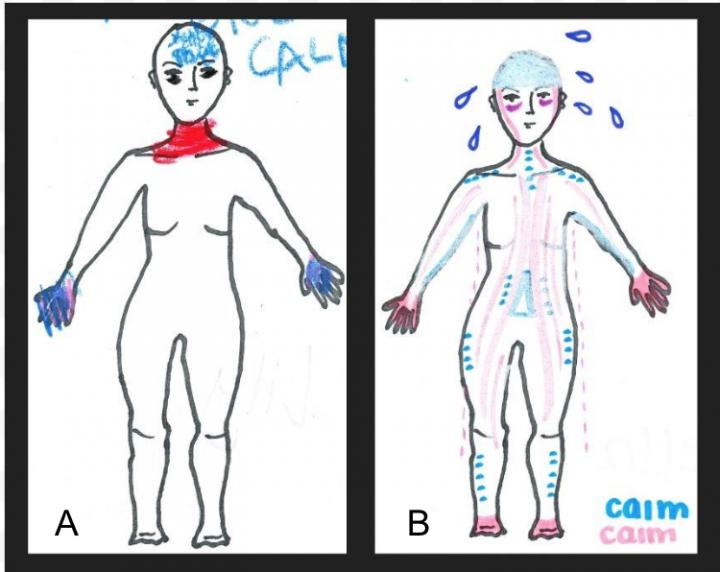 Before/After Body Maps
