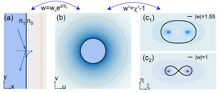 Conformal transformation for optical black hole (OBH) cavity.