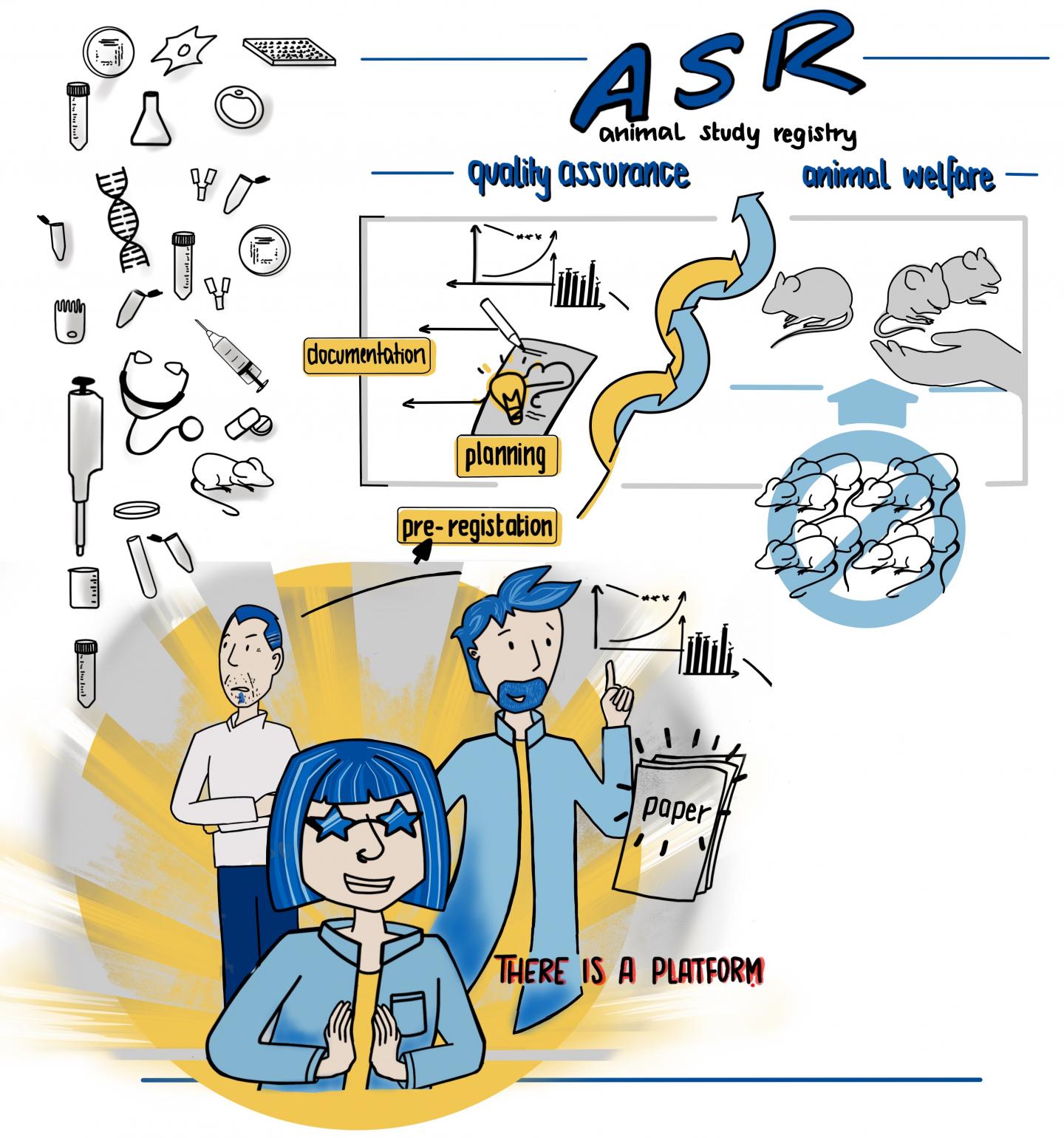 Animal Study Registry Could Improve Data Quality and Reduce Wasted Lives