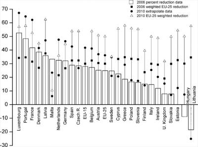 Fatalities in Traffic Accidents