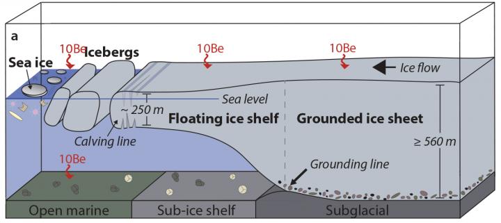 Ice Shelf Infographic