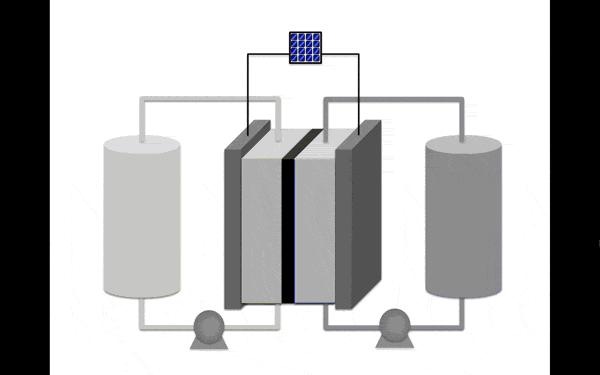 Redox Flow Battery