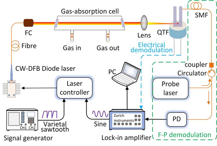 Diagram of experimental setup.