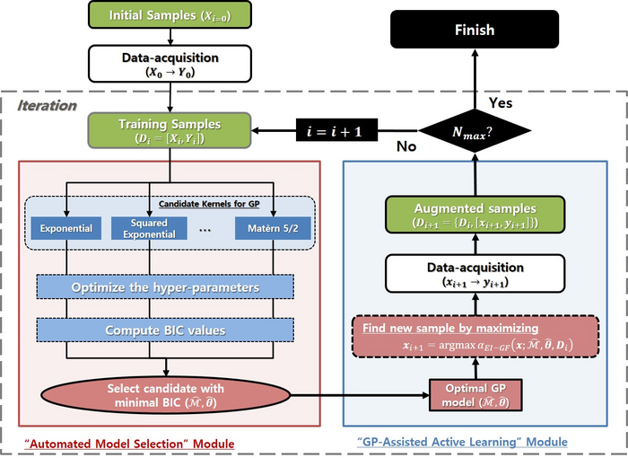 Flowchart of the proposed algorithm BO