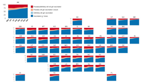 New study provides insights into each US state’s COVID-19 vaccination rate