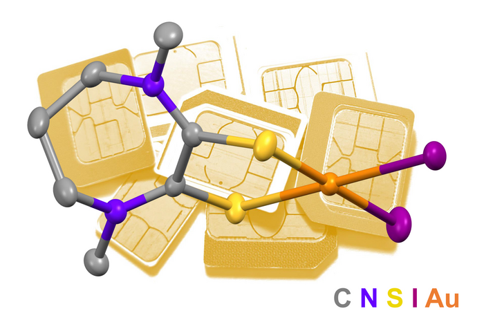 SIM cards and elements