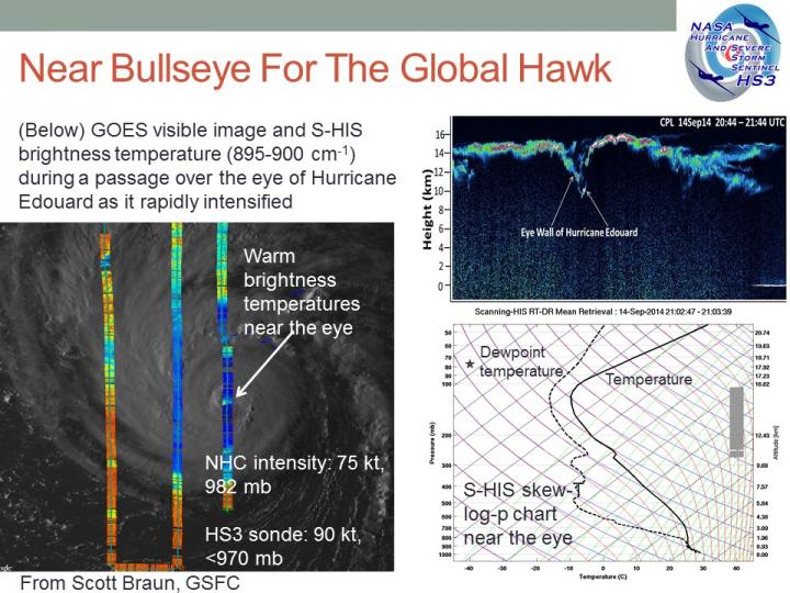 Brightness Temperatures of Edouard's Eye